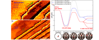 Scanning Tunneling Microscopy Evidence for the Dissociation of Carbon Monoxide on Ruthenium Steps